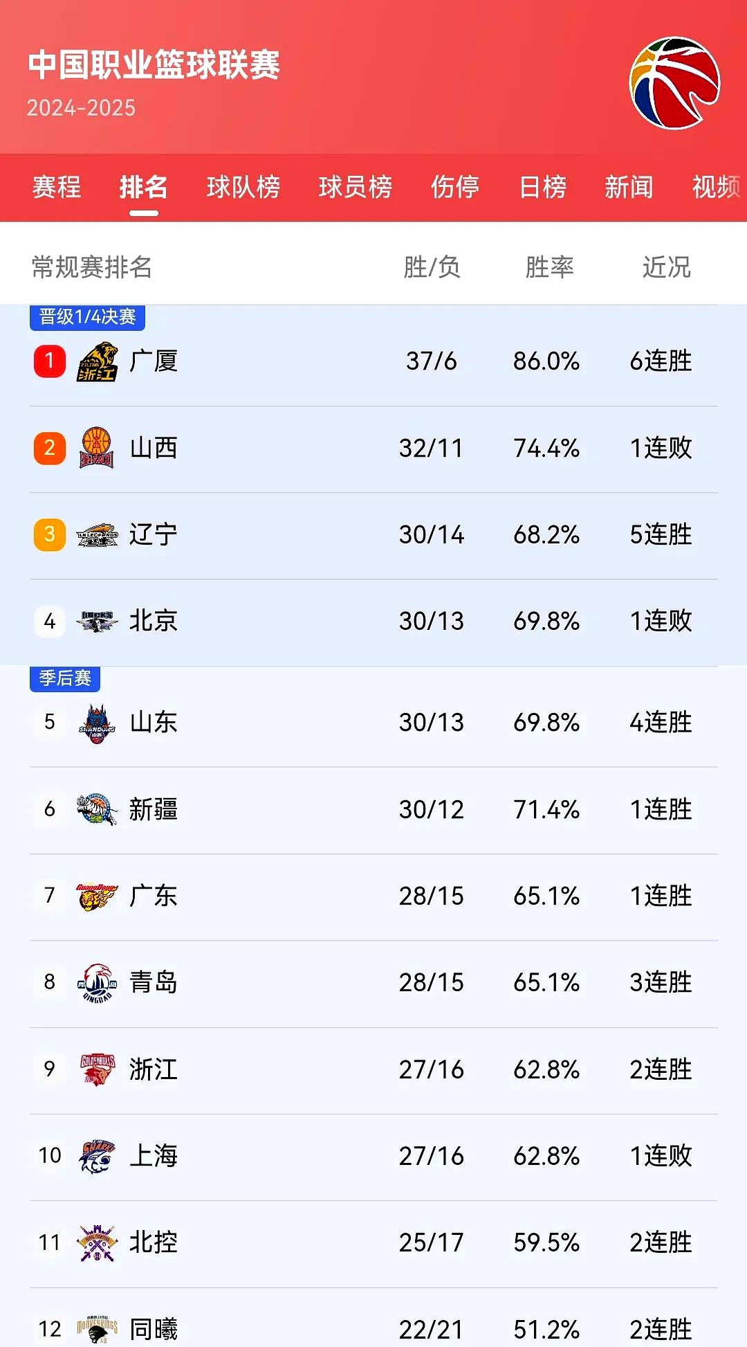 积分榜上的激烈角逐引人注目的简单介绍 积分榜上的激烈角逐引人注目的简单介绍