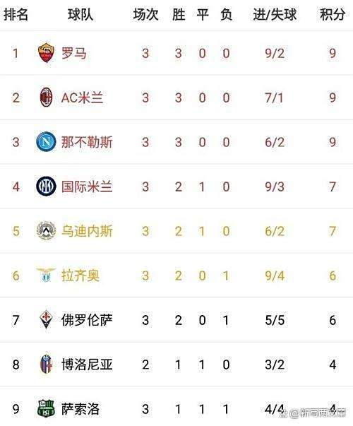 关于AC米兰客场战平,暂时领跑积分榜的信息 关于AC米兰客场战平,暂时领跑积分榜的信息